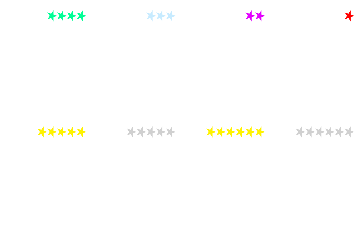 ranking_01m5jbdtj80wtszf7tj50zq1rb